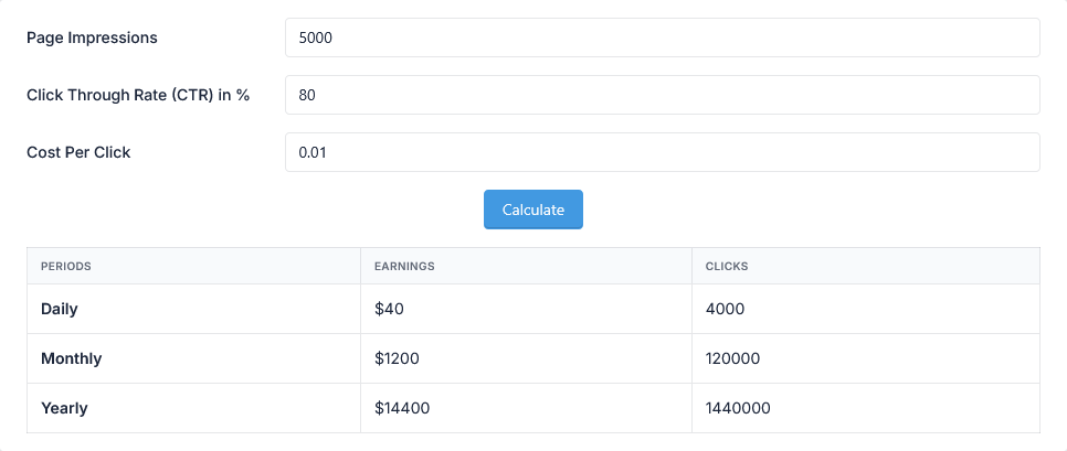 AdSense Calculator Tool